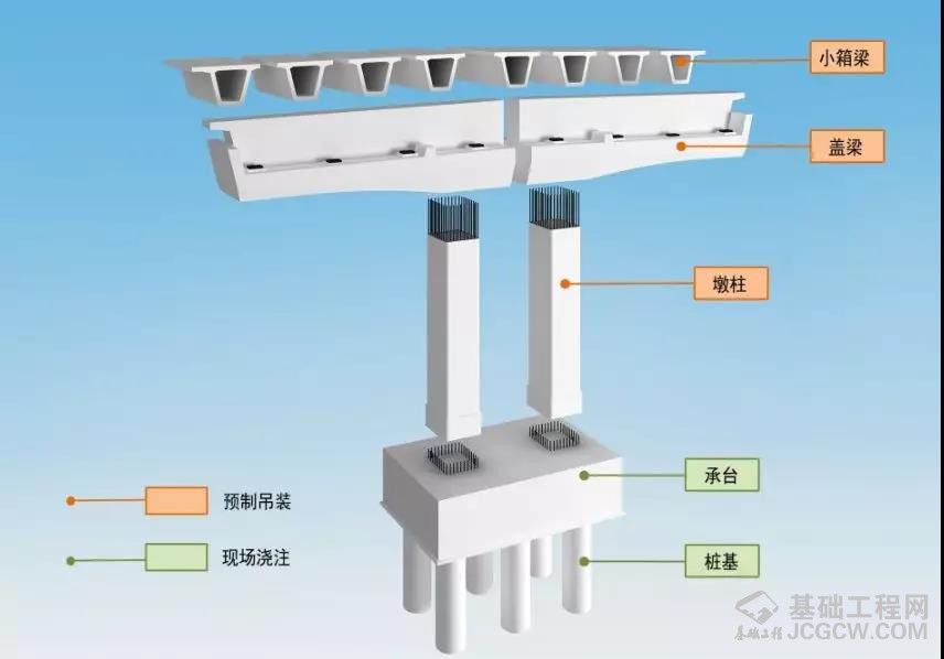 道路整體豎向標高,以上立柱,蓋梁均採用工廠預製,現場拼裝的施工方案