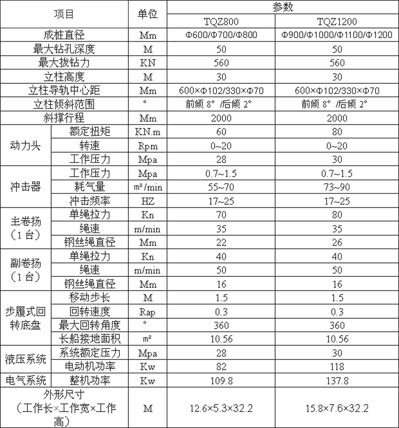 湖南有色重机入岩钻机：创新工法高效入岩解决方案引关注