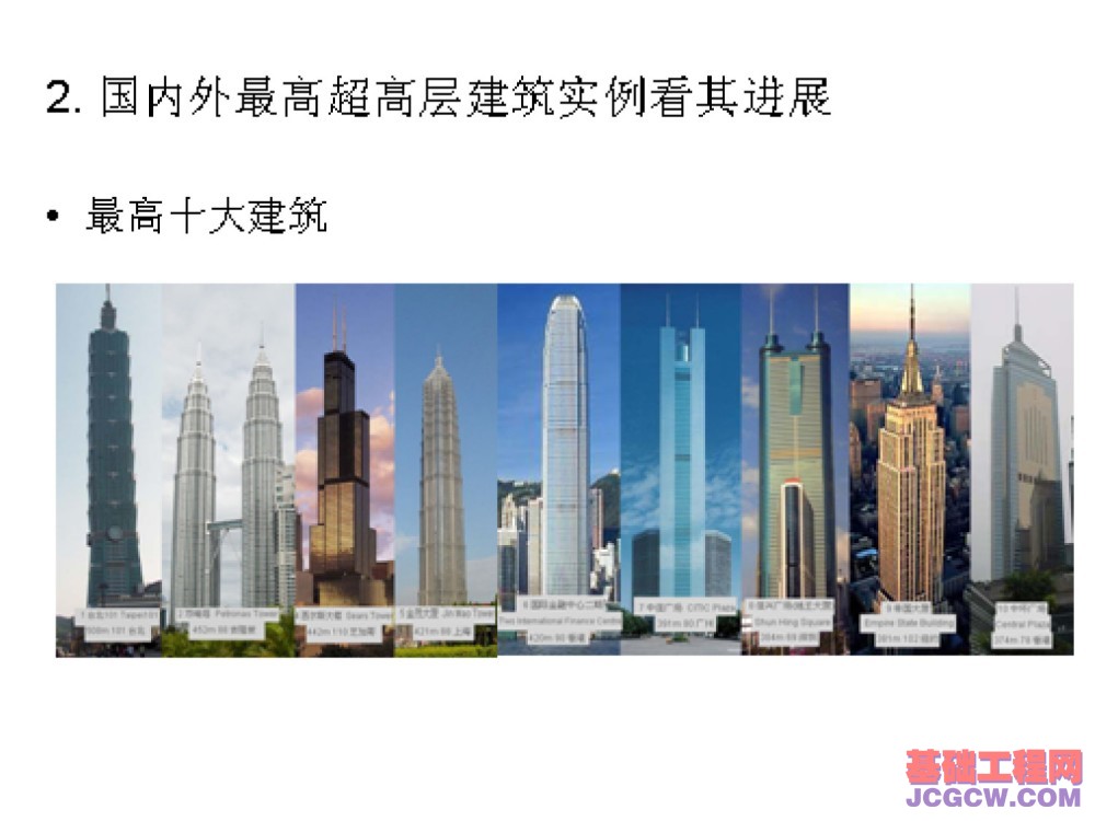 国内外最高超高层建筑实例看其进展