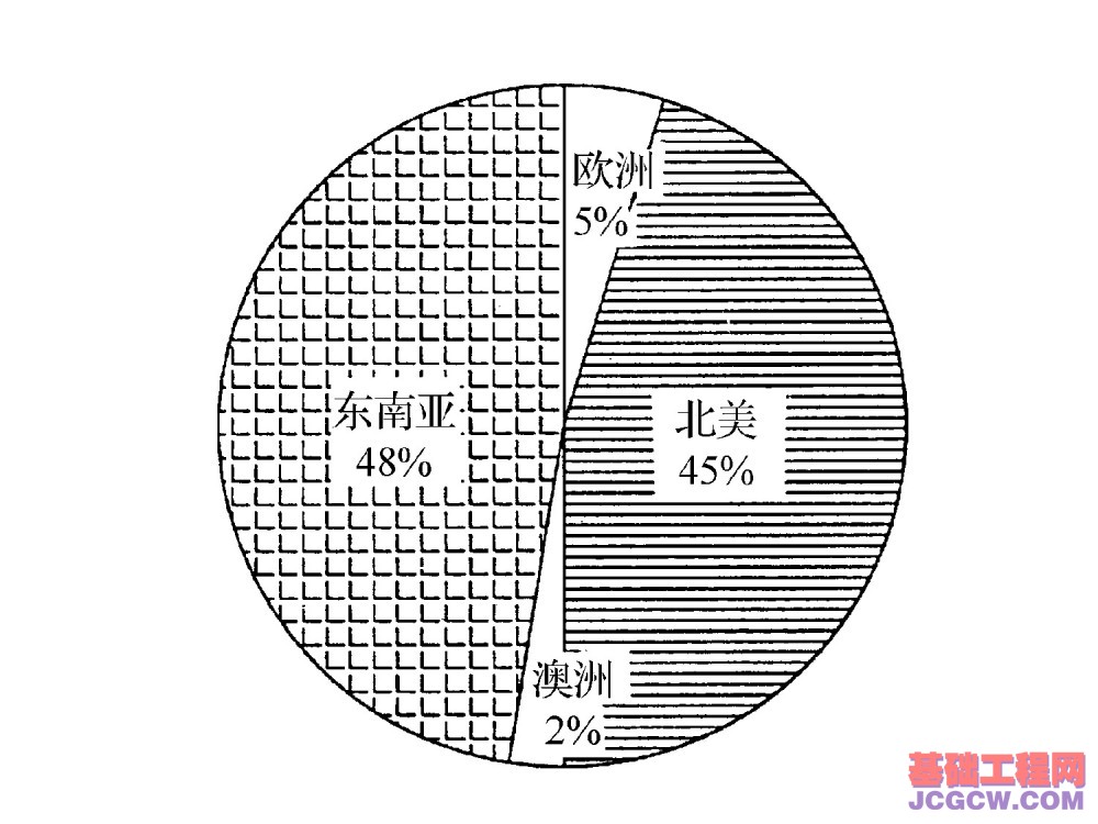 国内外最高超高层建筑实例看其进展