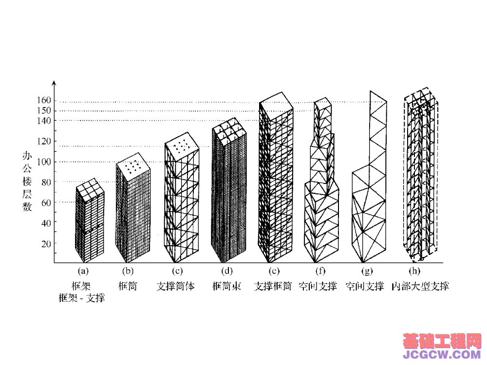 国内外最高超高层建筑实例看其进展