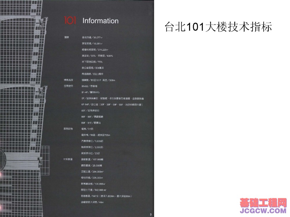 国内外最高超高层建筑实例看其进展