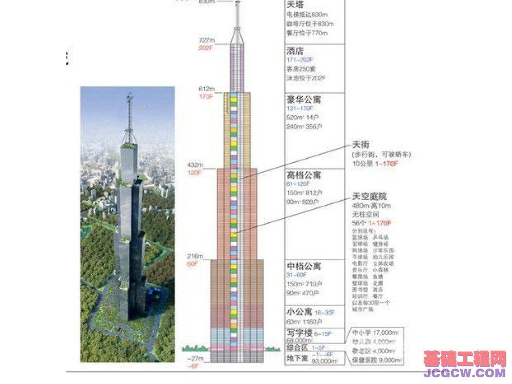 国内外最高超高层建筑实例看其进展