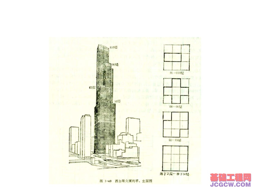 国内外最高超高层建筑实例看其进展