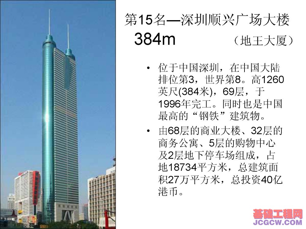 国内外最高超高层建筑实例看其进展