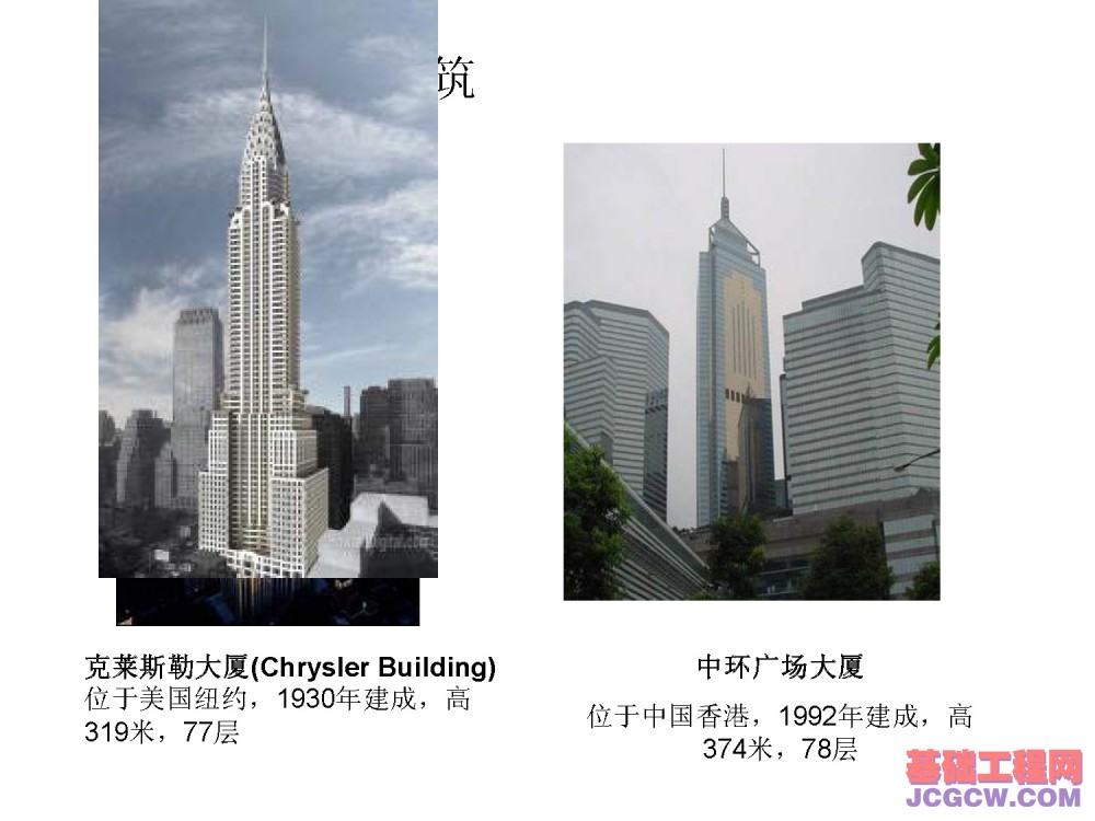 国内外最高超高层建筑实例看其进展