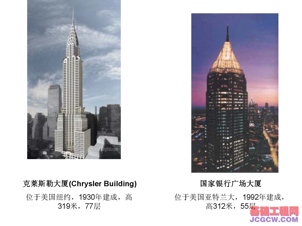 国内外最高超高层建筑实例看其进展