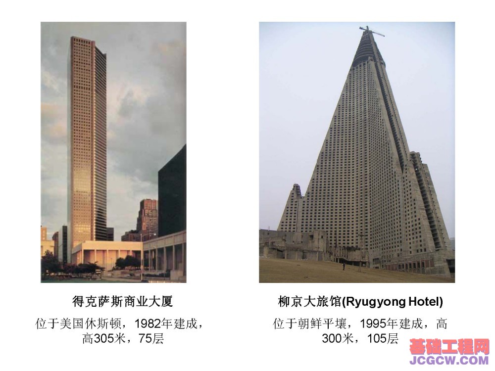 国内外最高超高层建筑实例看其进展