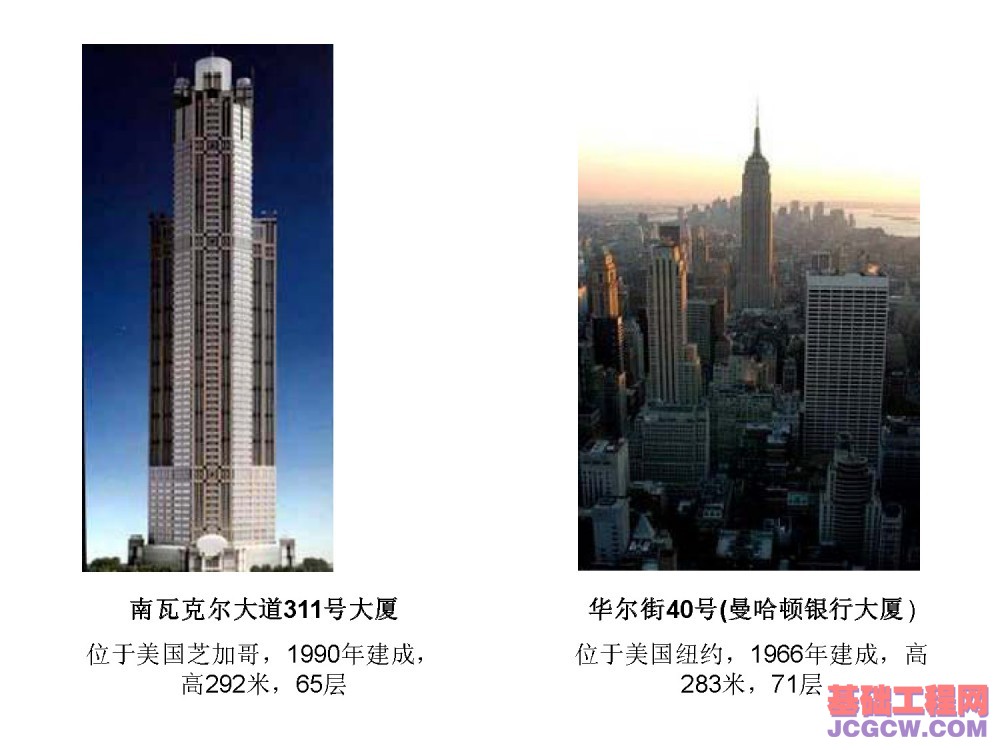 国内外最高超高层建筑实例看其进展