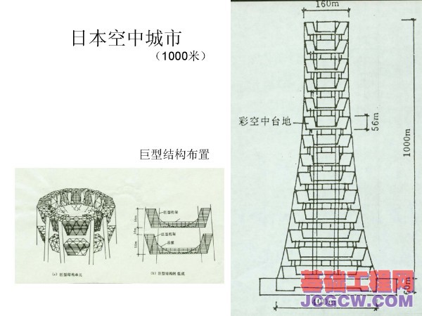 国内外正在建设中的著名超高层建筑观其趋势