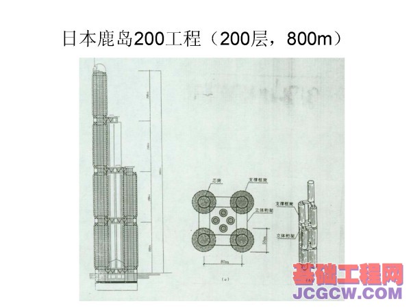 国内外正在建设中的著名超高层建筑观其趋势