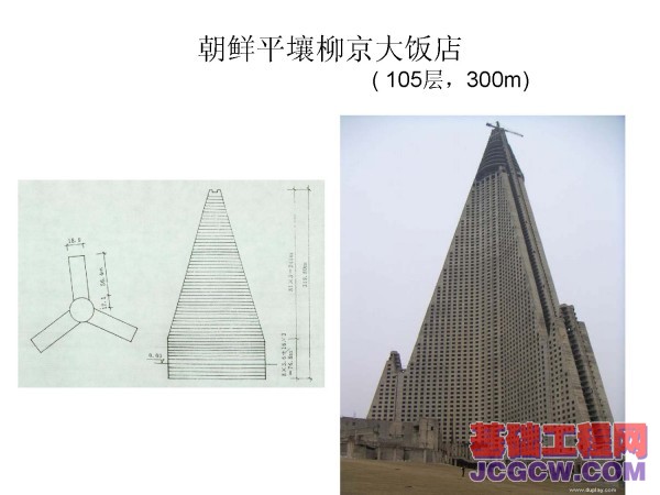 国内外正在建设中的著名超高层建筑观其趋势