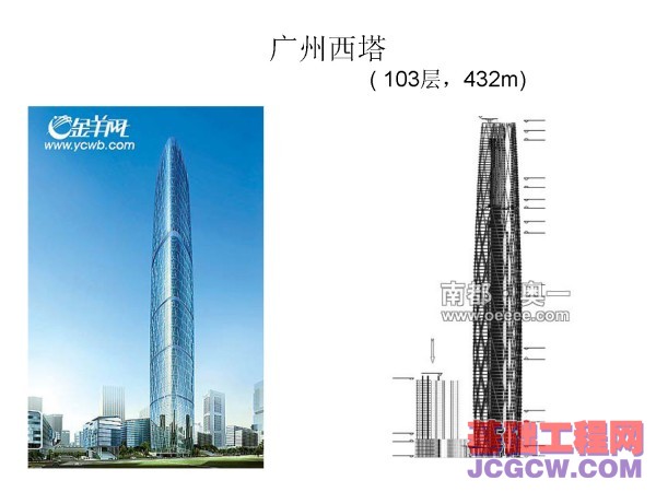 国内外正在建设中的著名超高层建筑观其趋势