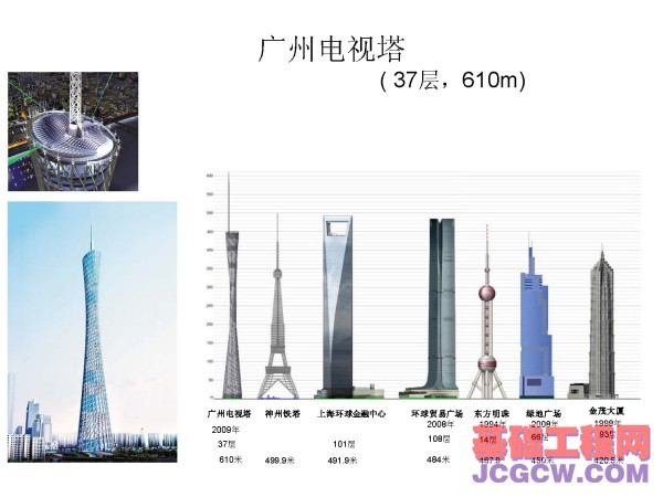 国内外正在建设中的著名超高层建筑观其趋势