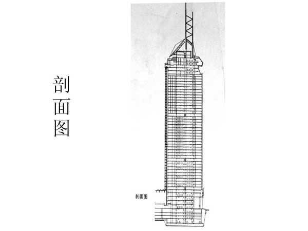青岛国际金融中心关键技术研究