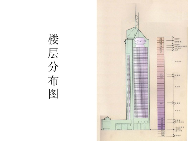 青岛国际金融中心关键技术研究