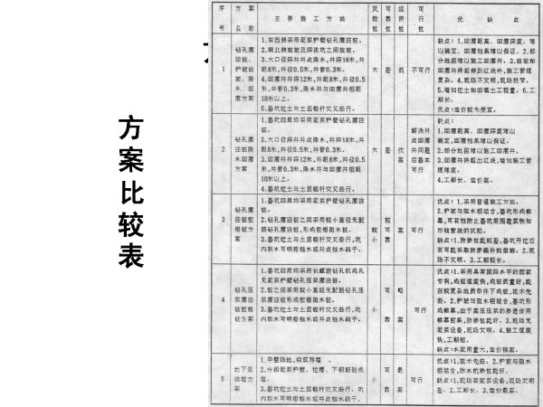 青岛国际金融中心关键技术研究