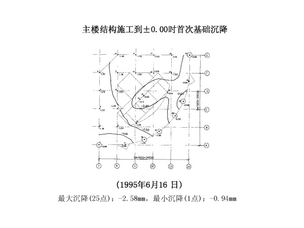 青岛国际金融中心关键技术研究