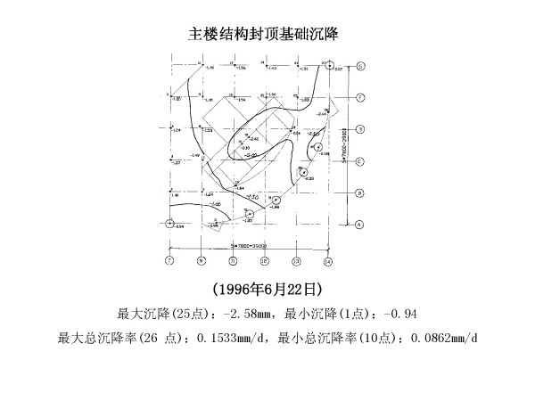 青岛国际金融中心关键技术研究
