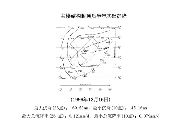 青岛国际金融中心关键技术研究