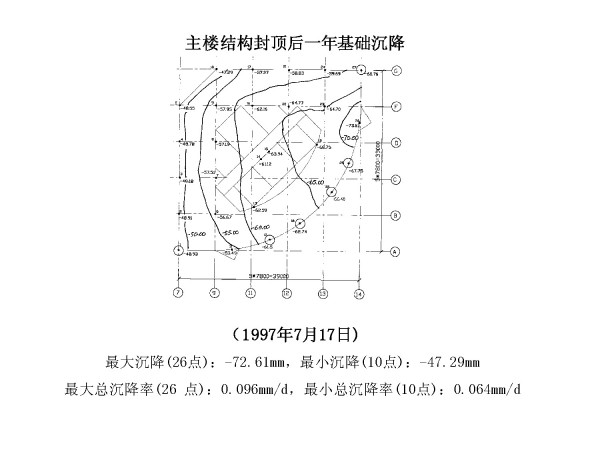青岛国际金融中心关键技术研究