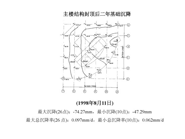 青岛国际金融中心关键技术研究