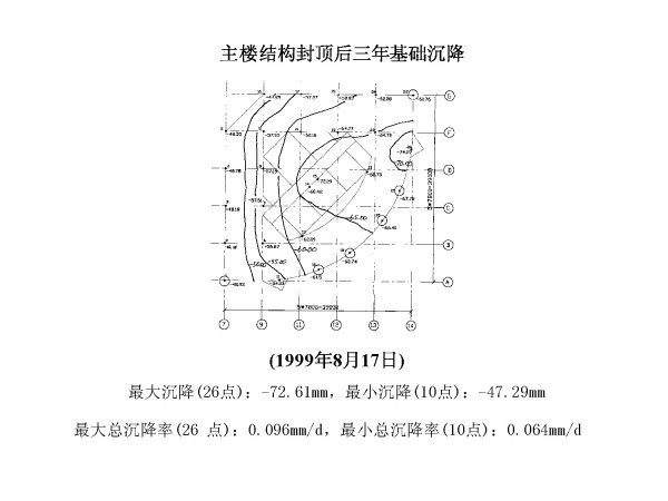 青岛国际金融中心关键技术研究