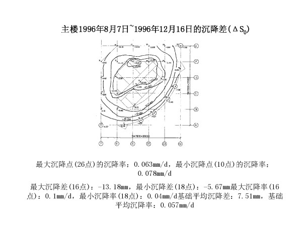 青岛国际金融中心关键技术研究