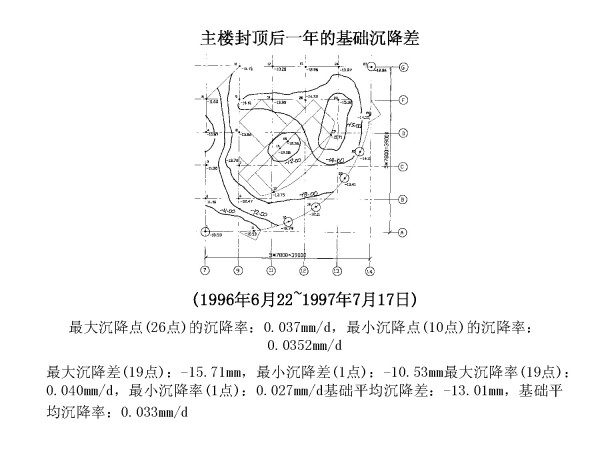 青岛国际金融中心关键技术研究