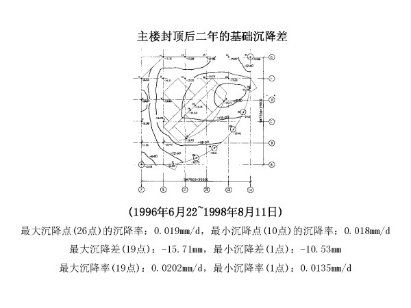 青岛国际金融中心关键技术研究
