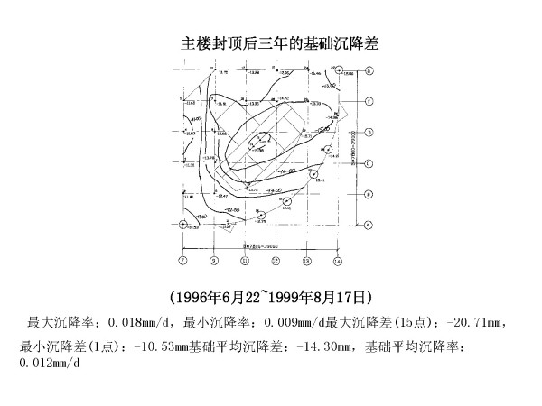 青岛国际金融中心关键技术研究