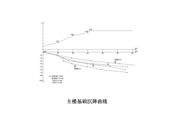 青岛国际金融中心关键技术研究