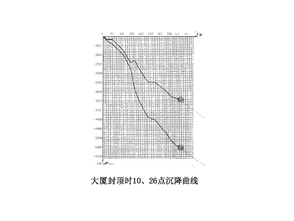 青岛国际金融中心关键技术研究