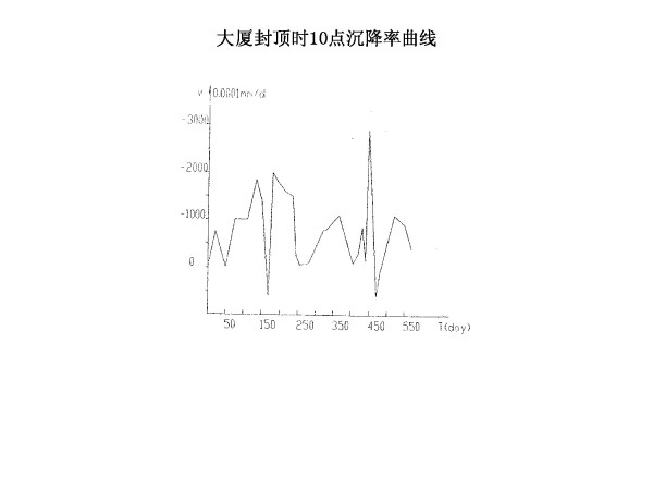 青岛国际金融中心关键技术研究