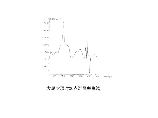 青岛国际金融中心关键技术研究