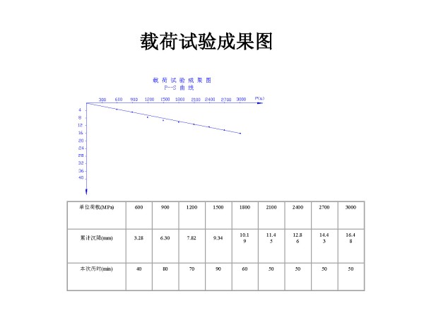 青岛国际金融中心关键技术研究