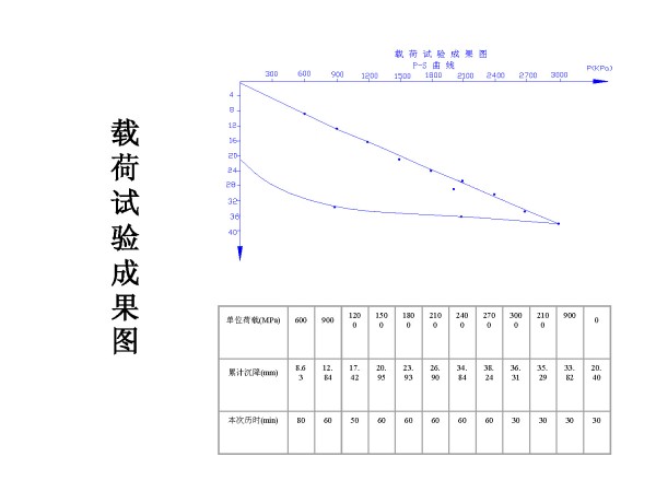 青岛国际金融中心关键技术研究