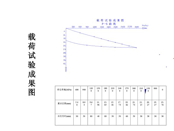 青岛国际金融中心关键技术研究