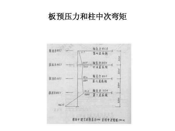 青岛国际金融中心关键技术研究