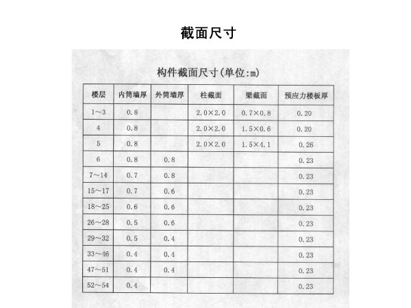 青岛国际金融中心关键技术研究