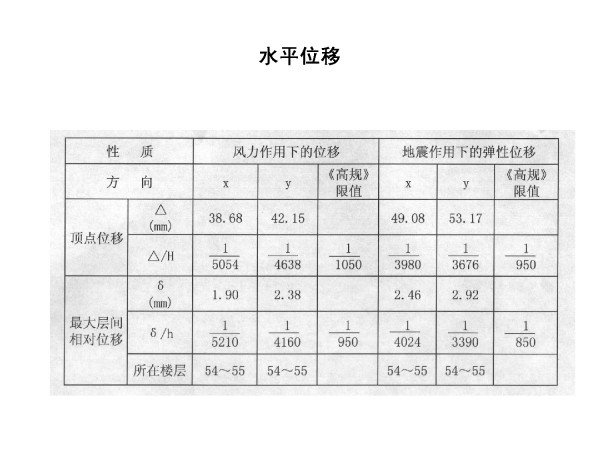 青岛国际金融中心关键技术研究