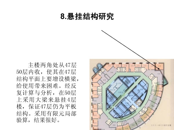 青岛国际金融中心关键技术研究