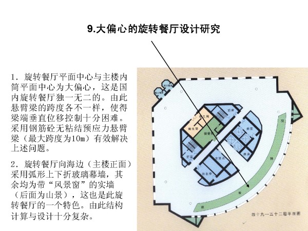 青岛国际金融中心关键技术研究